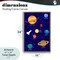 Stupell Industries Solar System Education Floating Frame, design by Elizabeth Caldwell